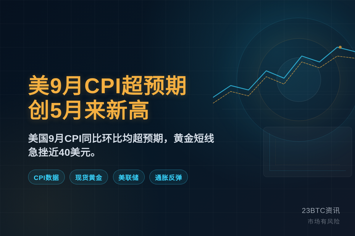 美9月CPI超预期 创5月来新高插图1 美9月CPI超预期 创5月来新高