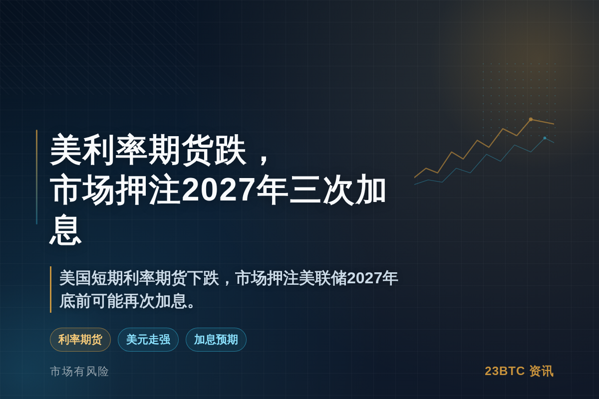 美利率期货跌,市场押注2027年三次加息插图1 美利率期货跌,市场押注2027年三次加息