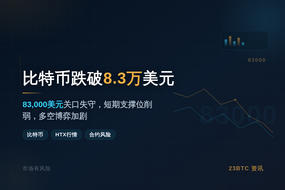 比特币跌破8.3万美元插图1 比特币跌破8.3万美元