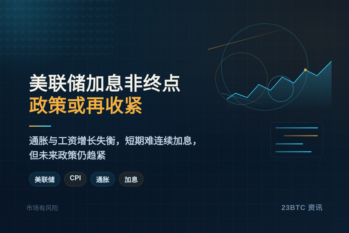 美联储9月加息非终点,政策或再收紧插图1 美联储9月加息非终点,政策或再收紧