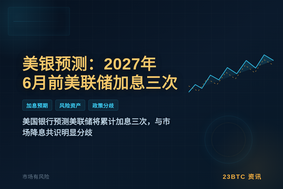 美银预测：2027年6月前美联储加息三次