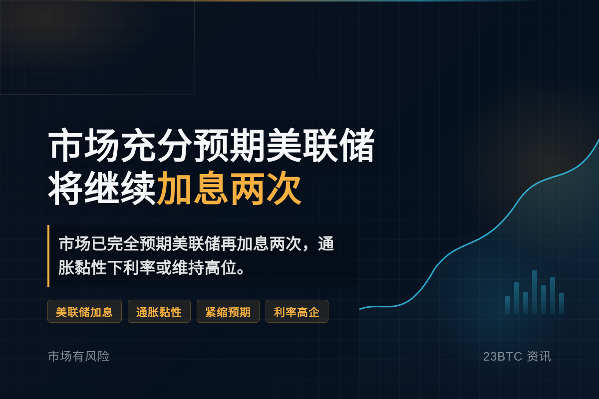市场充分预期美联储1月加息两次