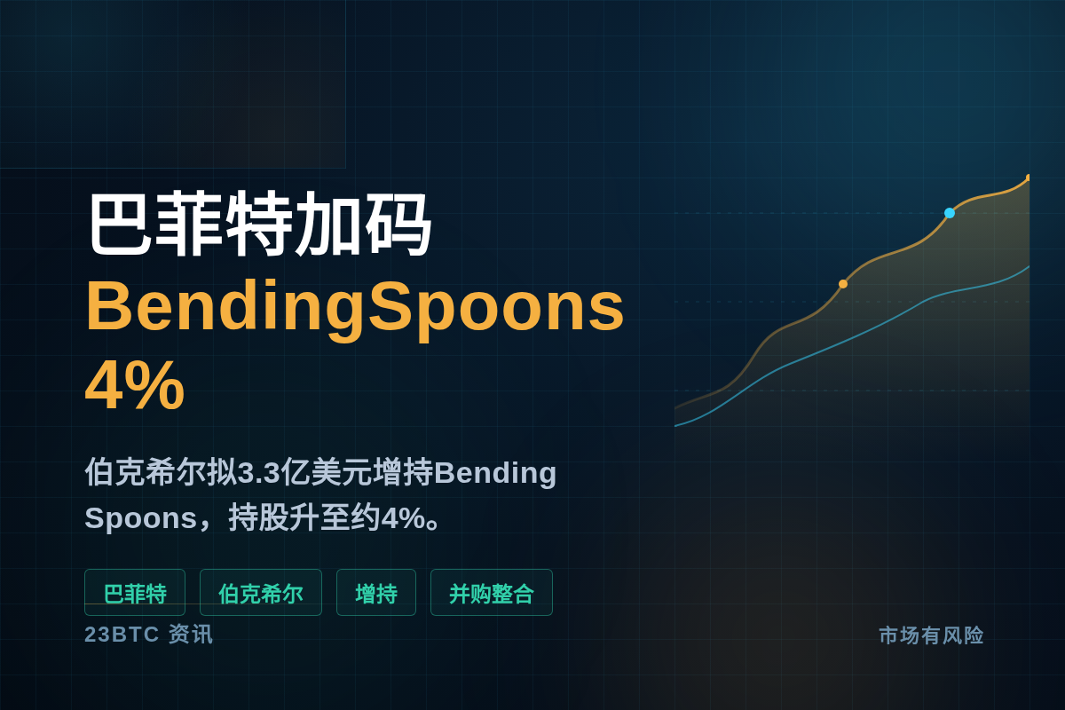 巴菲特加码BendingSpoons4%插图1 巴菲特加码BendingSpoons4%