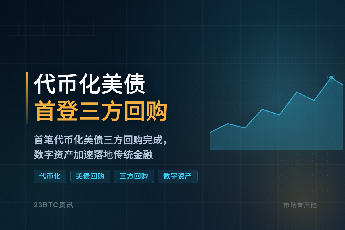 纽约梅隆与城堡证券首次代币化美债三方回购插图1 纽约梅隆与城堡证券首次代币化美债三方回购