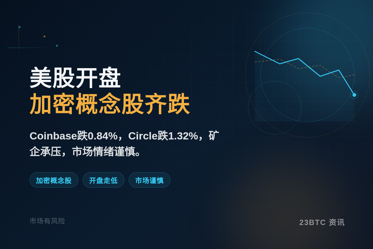 美股开盘加密概念股齐跌,Strategy跌0.56%插图1 美股开盘加密概念股齐跌,Strategy跌0.56%