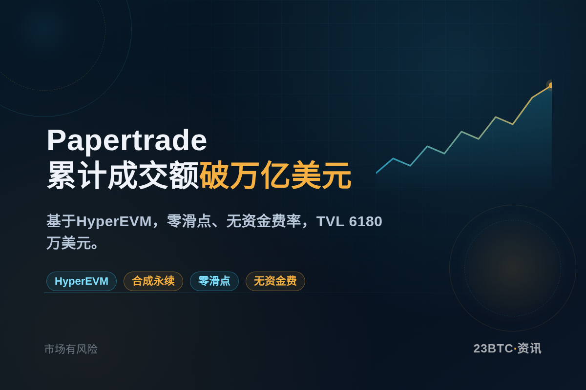 Papertrade累计名义成交额破万亿美元插图1 Papertrade累计名义成交额破万亿美元