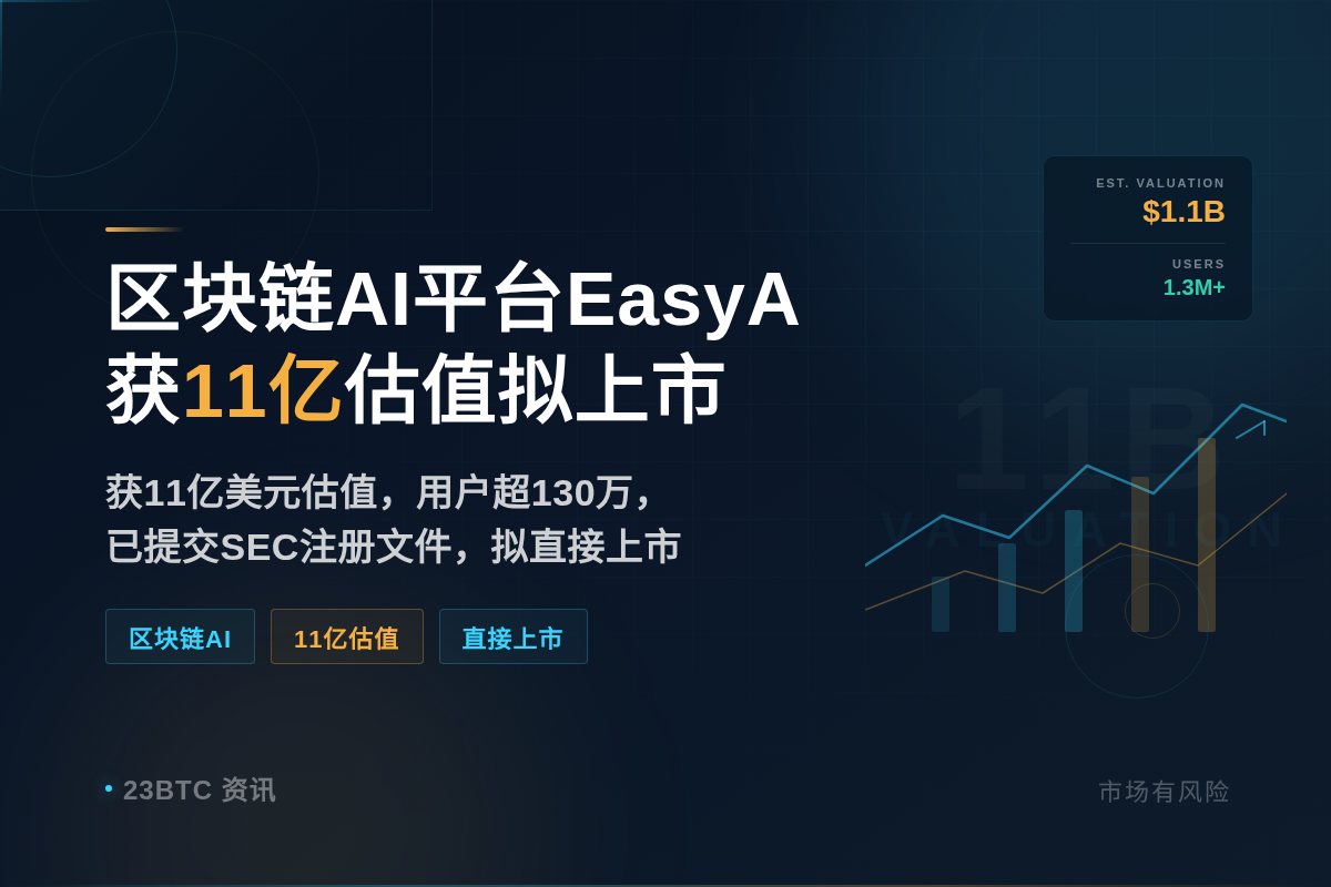 区块链AI平台EasyA获11亿估值拟上市插图1 区块链AI平台EasyA获11亿估值拟上市