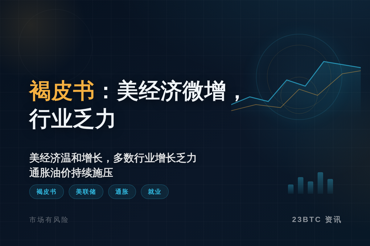 褐皮书：美经济微增，行业乏力
