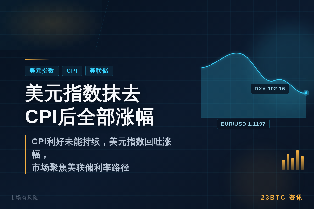 美元指数抹去CPI后全部涨幅插图1 美元指数抹去CPI后全部涨幅