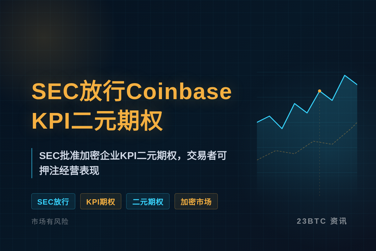 SEC放行Coinbase KPI二元期权插图1 SEC放行Coinbase KPI二元期权
