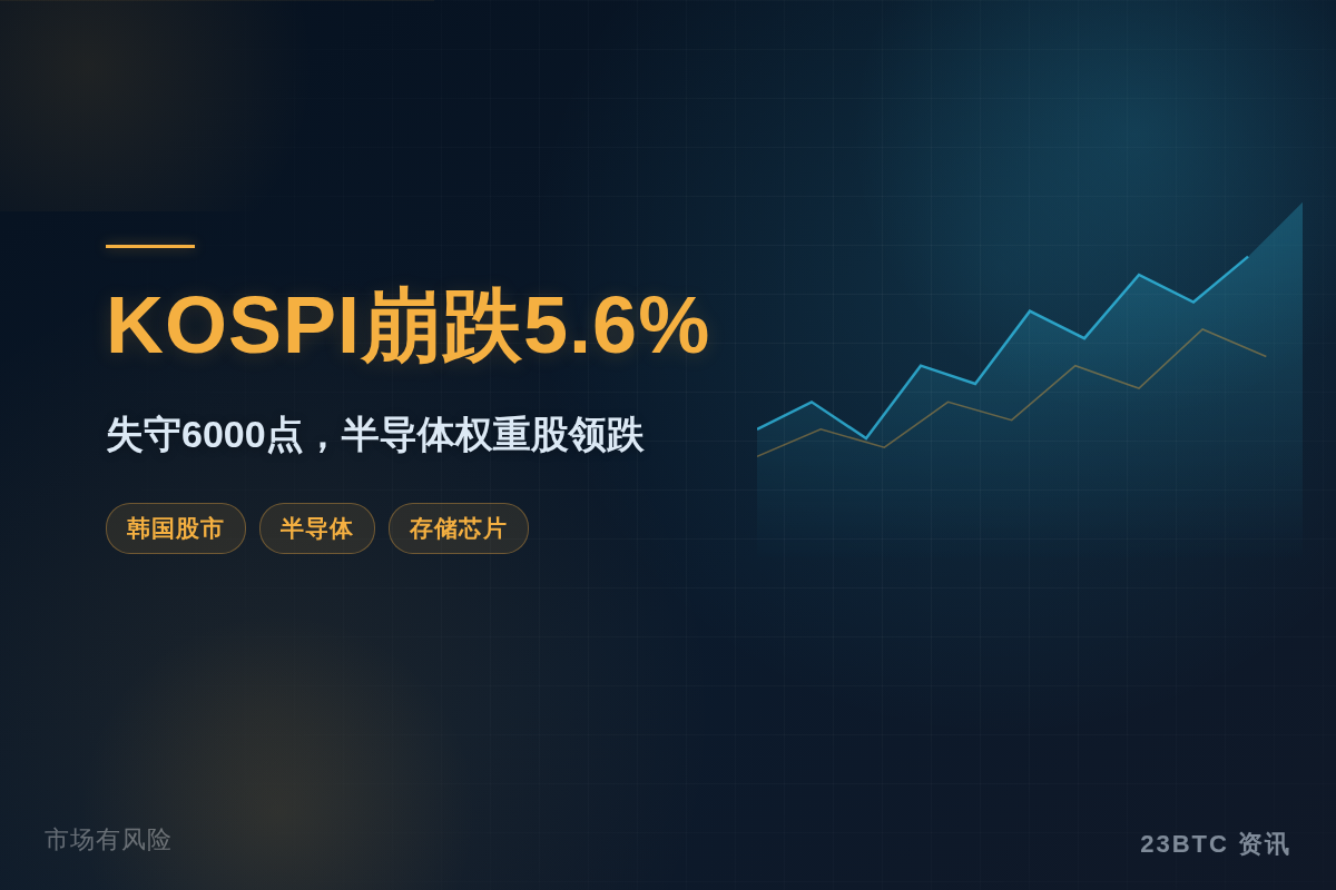 韩国KOSPI崩跌5.6%失守6000点插图1 韩国KOSPI崩跌5.6%失守6000点