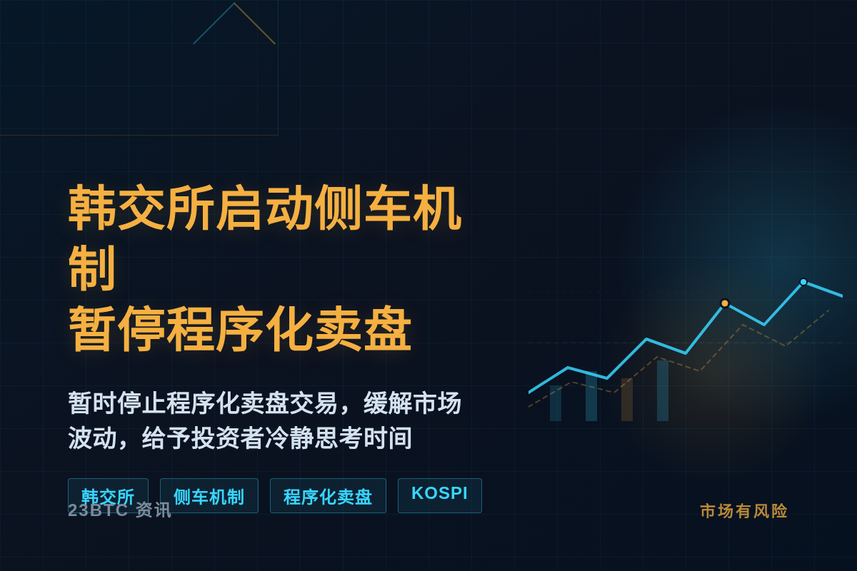 韩交所启动侧车机制,暂停程序化卖盘插图1 韩交所启动侧车机制,暂停程序化卖盘