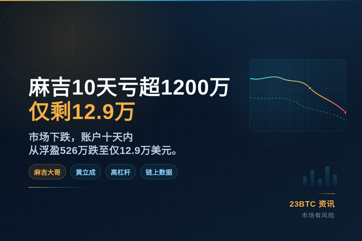 麻吉10天亏超1200万，仅剩12.9万