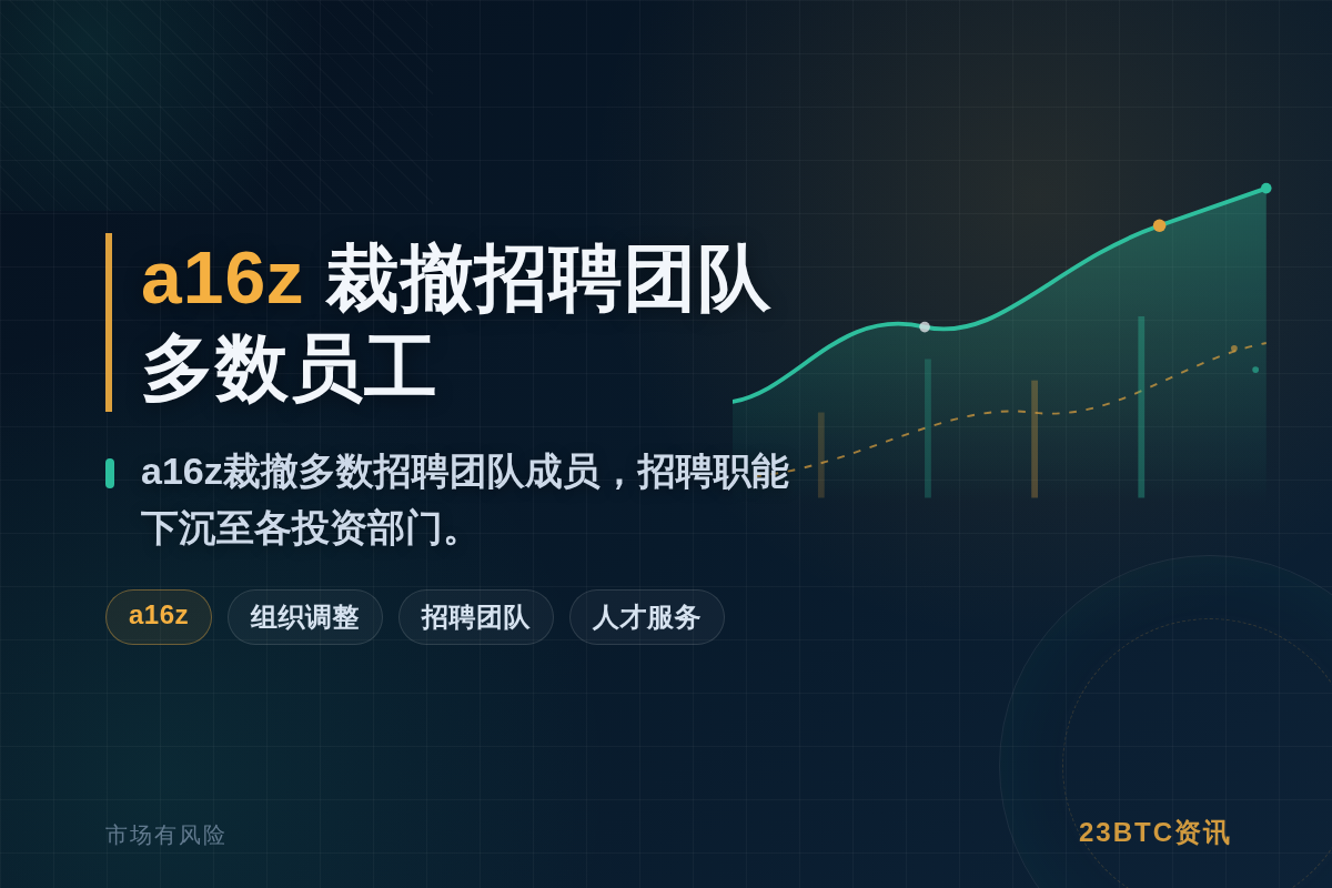 a16z裁撤招聘团队多数员工插图1 a16z裁撤招聘团队多数员工