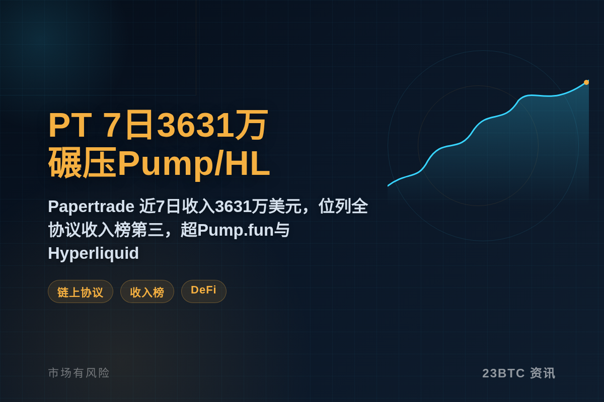 PT 7日3631万碾压Pump/HL插图1 PT 7日3631万碾压Pump/HL