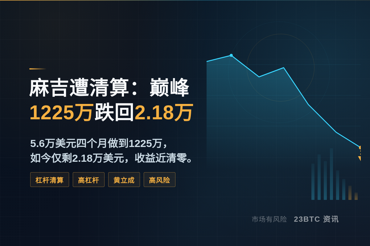 麻吉遭清算:巅峰1225万跌回2.18万插图1 麻吉遭清算:巅峰1225万跌回2.18万