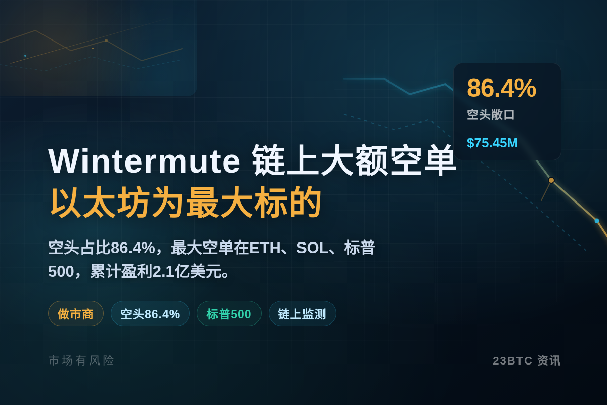 Wintermute链上空单7545万美元，以太坊为最大标的