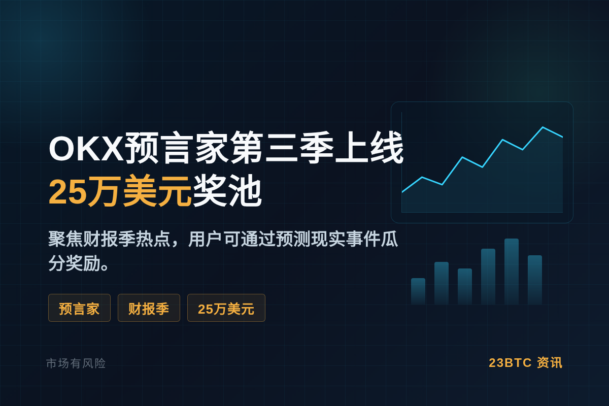 OKX预言家第三季上线 25万美元奖池插图1 OKX预言家第三季上线 25万美元奖池