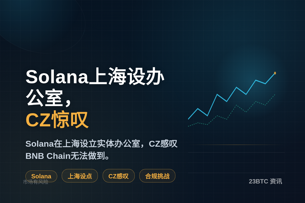 Solana上海设办公室,CZ惊叹插图1 Solana上海设办公室,CZ惊叹