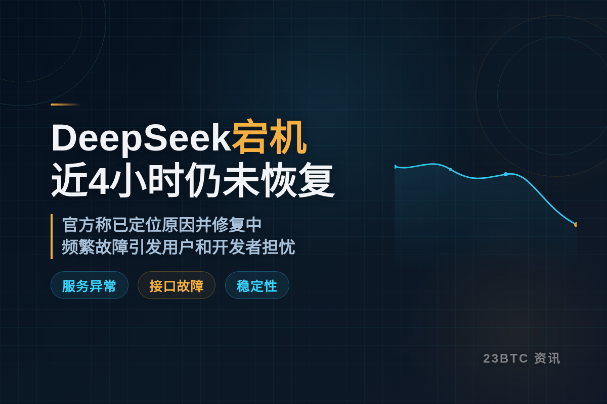 DeepSeek宕机近4小时仍未恢复