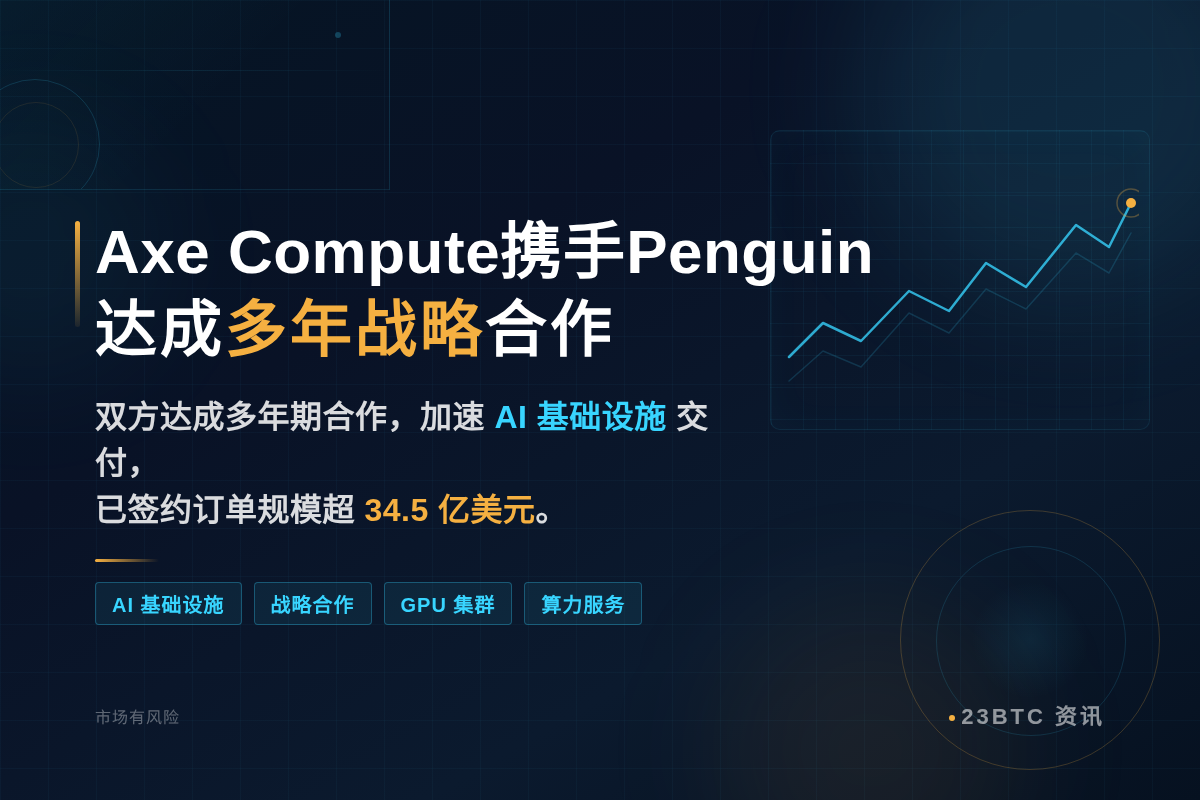 Axe Compute携手Penguin达成多年战略合作