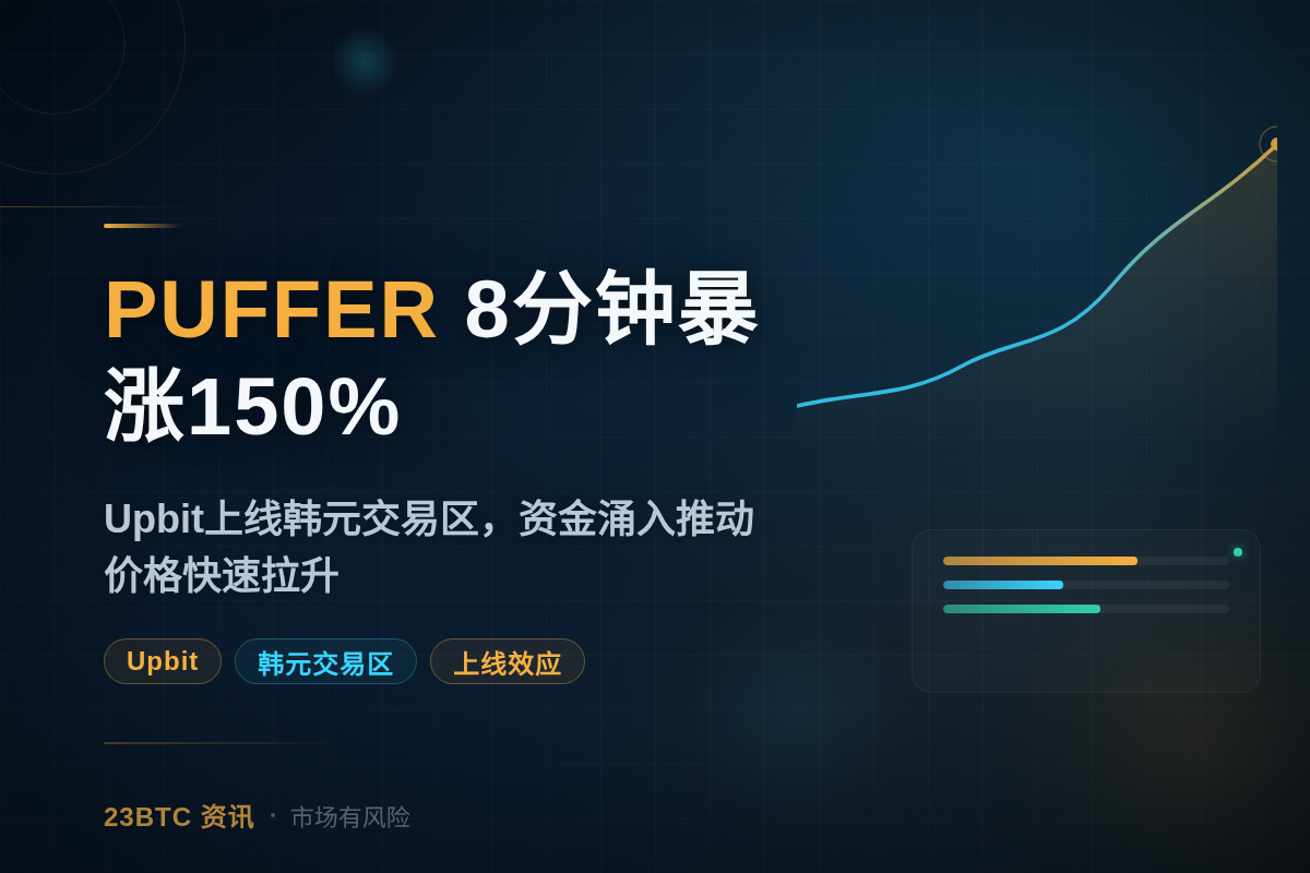 PUFFER 8分钟暴涨150%插图1 PUFFER 8分钟暴涨150%