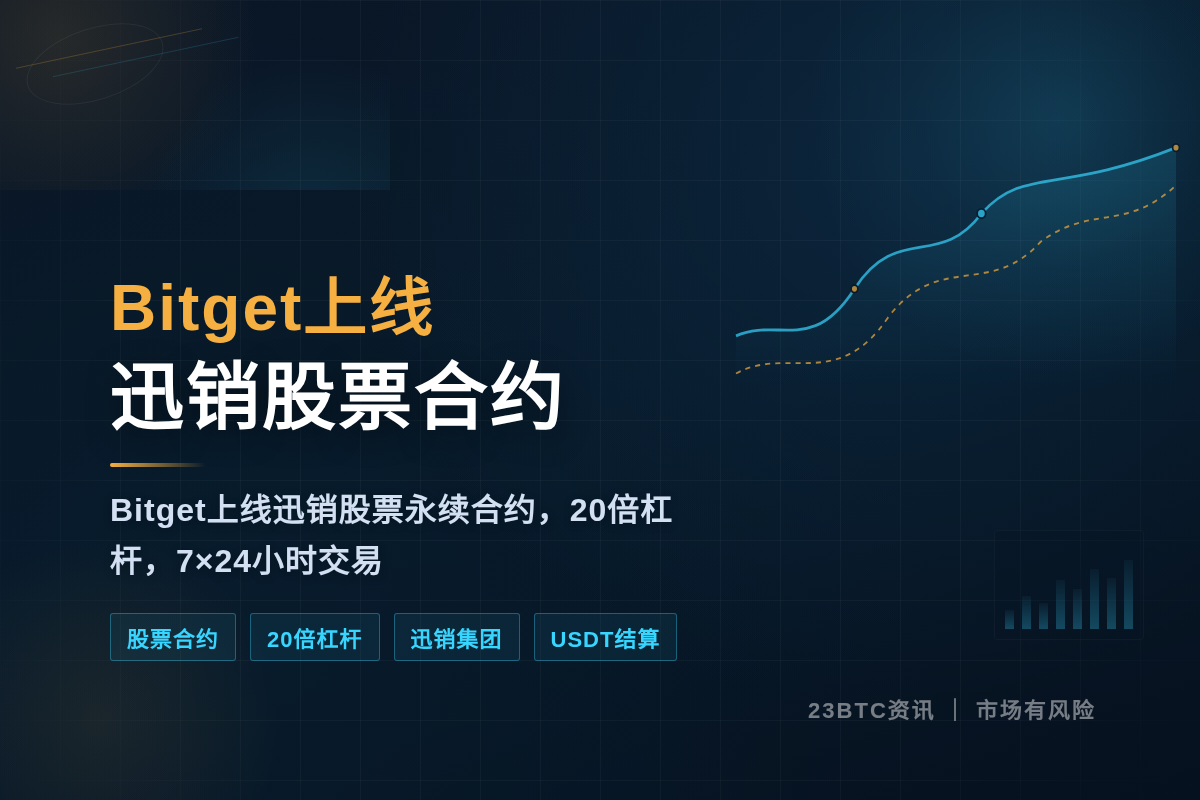 Bitget上线迅销股票合约插图1 Bitget上线迅销股票合约