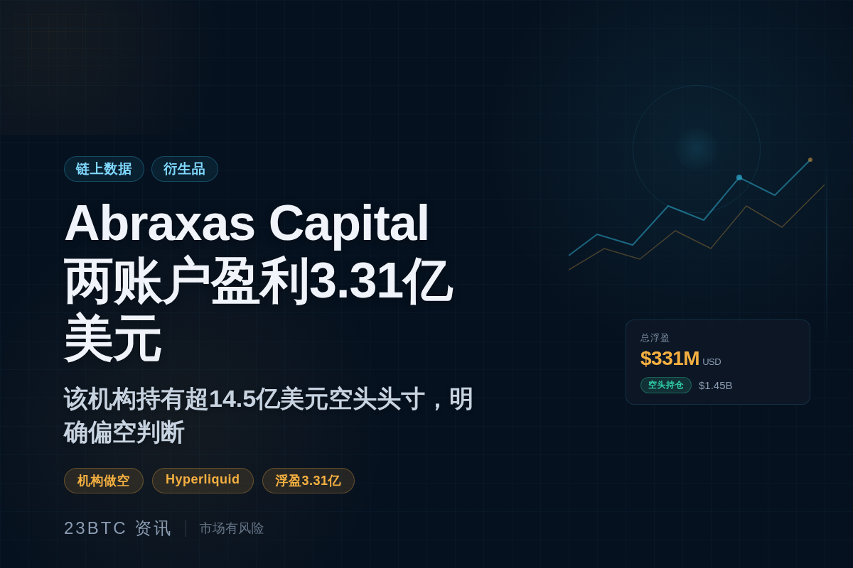 Abraxas Capital两账户盈利3.31亿美元插图1 Abraxas Capital两账户盈利3.31亿美元