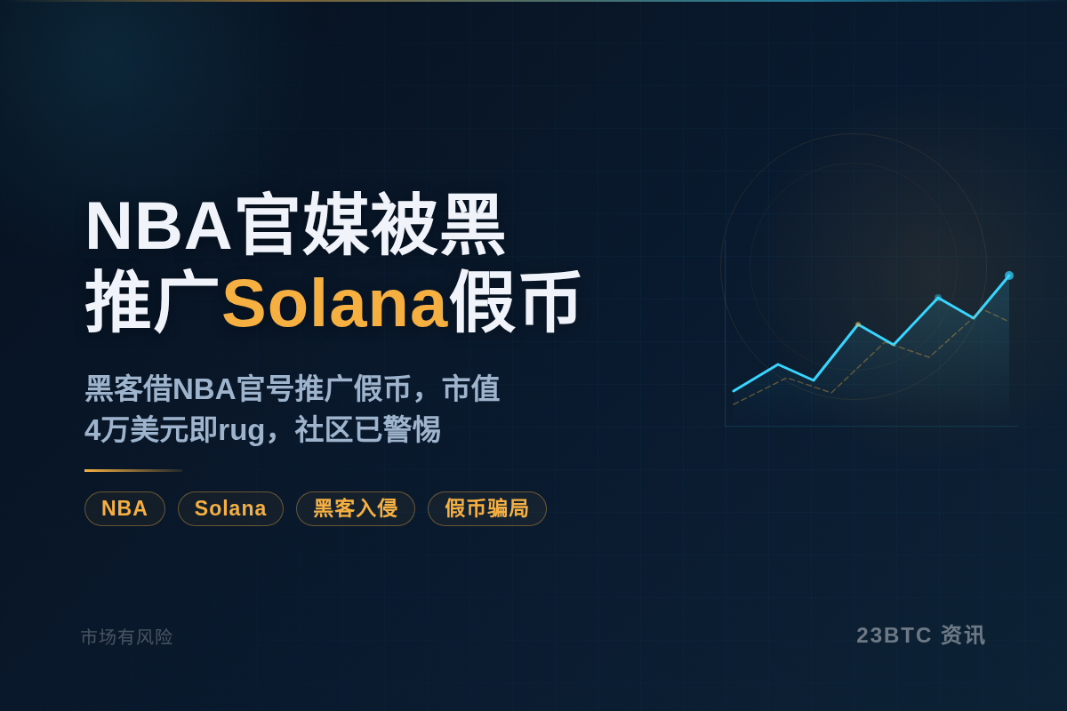 NBA官媒被黑,推广Solana假币插图1 NBA官媒被黑,推广Solana假币