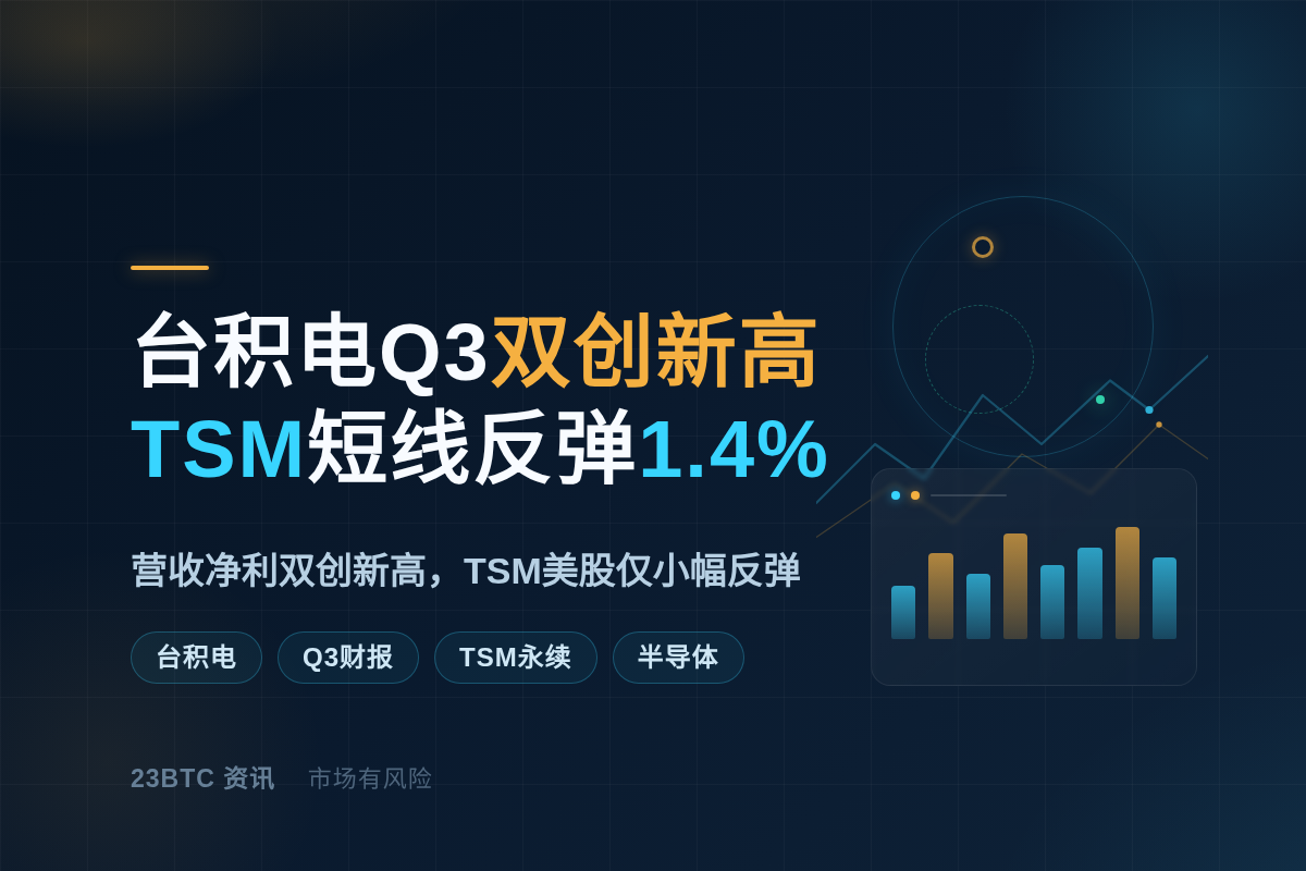 台积电Q3双创新高,TSM反弹1.4%插图1 台积电Q3双创新高,TSM反弹1.4%