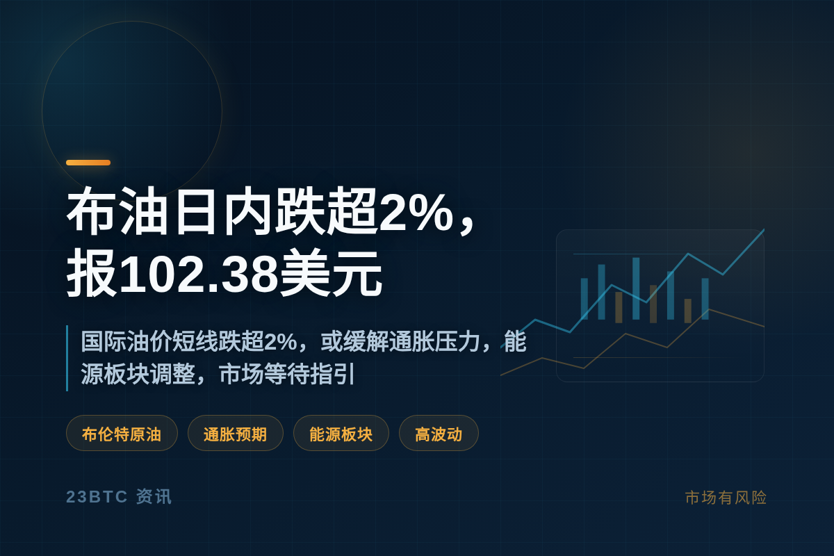 布油日内跌超2%,报102.38美元插图1 布油日内跌超2%,报102.38美元