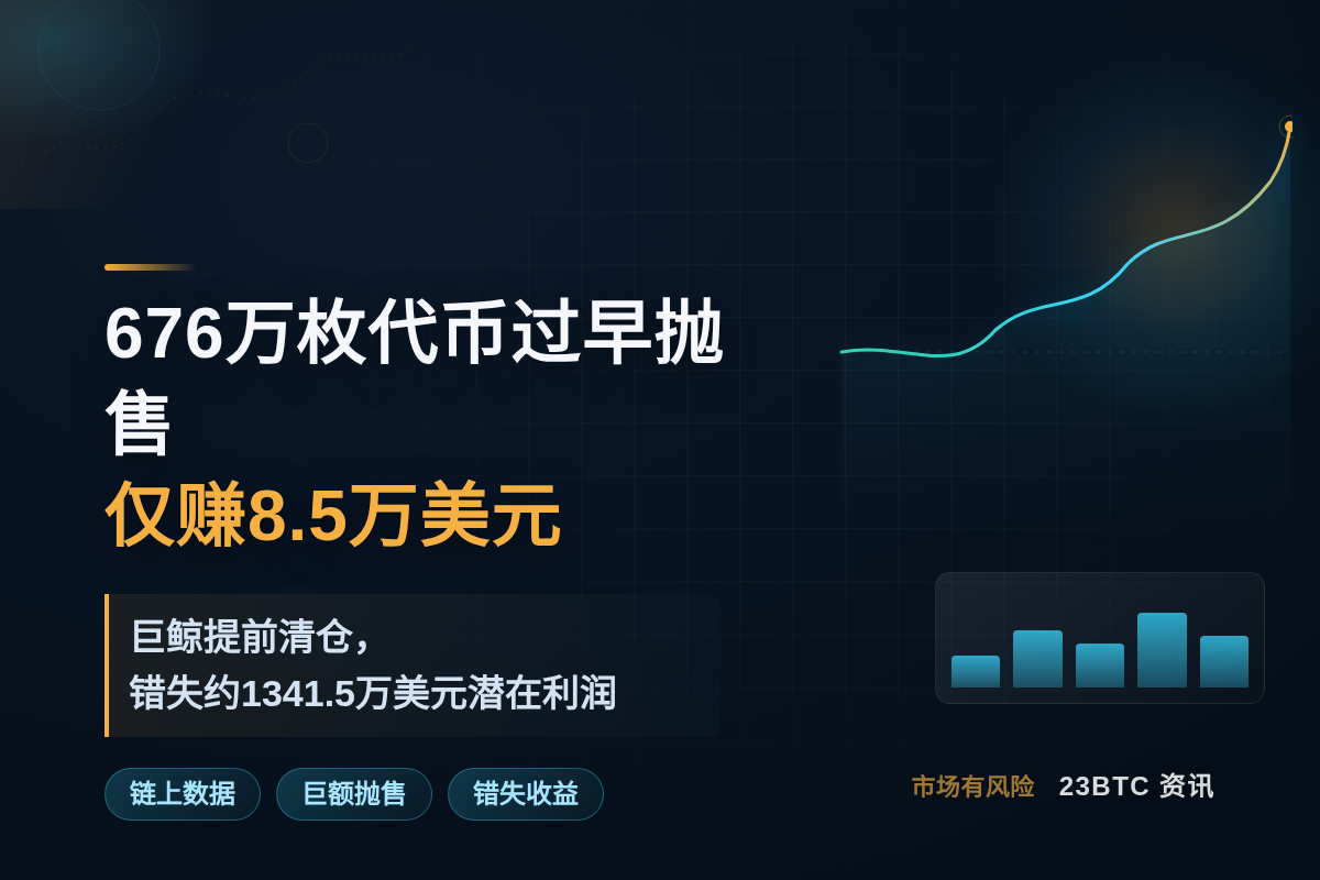 676万枚代币过早抛售仅赚8.5万美元插图1 676万枚代币过早抛售仅赚8.5万美元