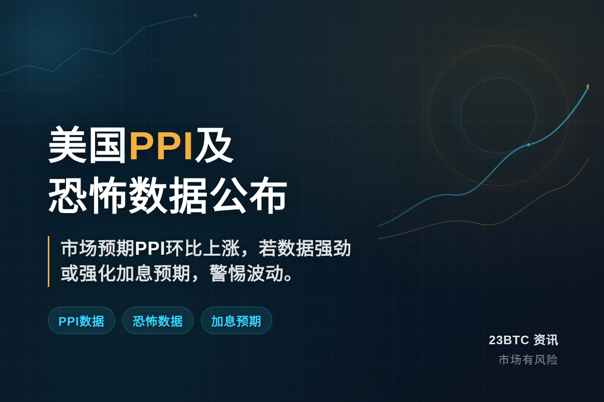 今晚20:30美公布9月PPI及恐怖数据