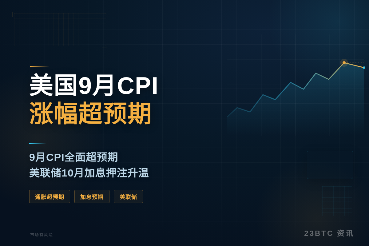 美国9月CPI涨幅超预期