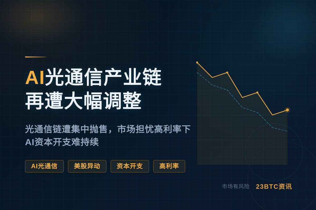 AI光通信产业链再遭大幅调整插图1 AI光通信产业链再遭大幅调整