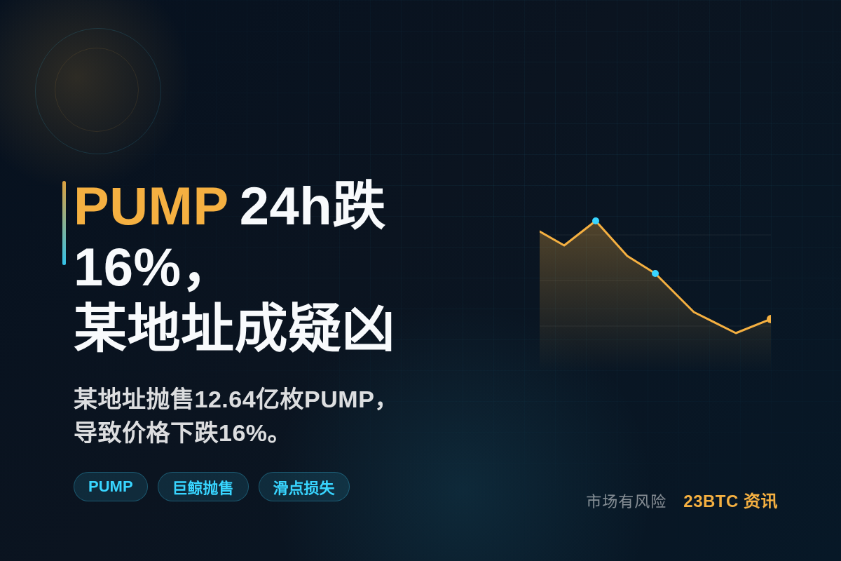 PUMP 24h跌16%,某地址成疑凶插图1 PUMP 24h跌16%,某地址成疑凶