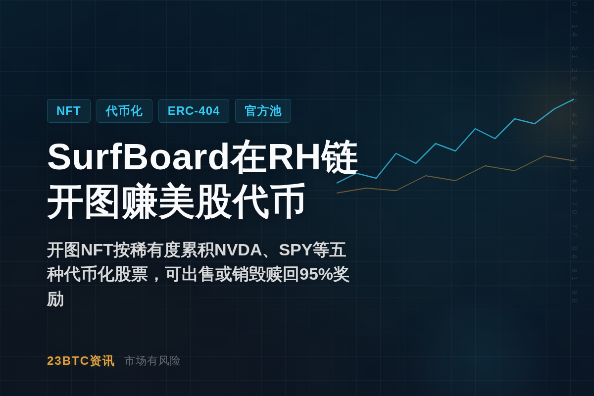 SurfBoard在RH链开图赚美股代币