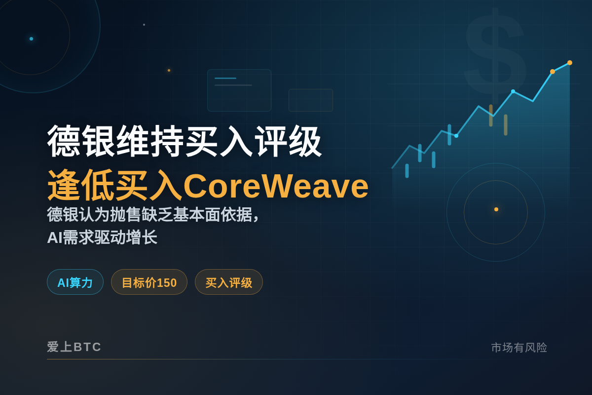 德银建议逢低买入CoreWeave,抛售无基本面依据插图1 德银建议逢低买入CoreWeave,抛售无基本面依据