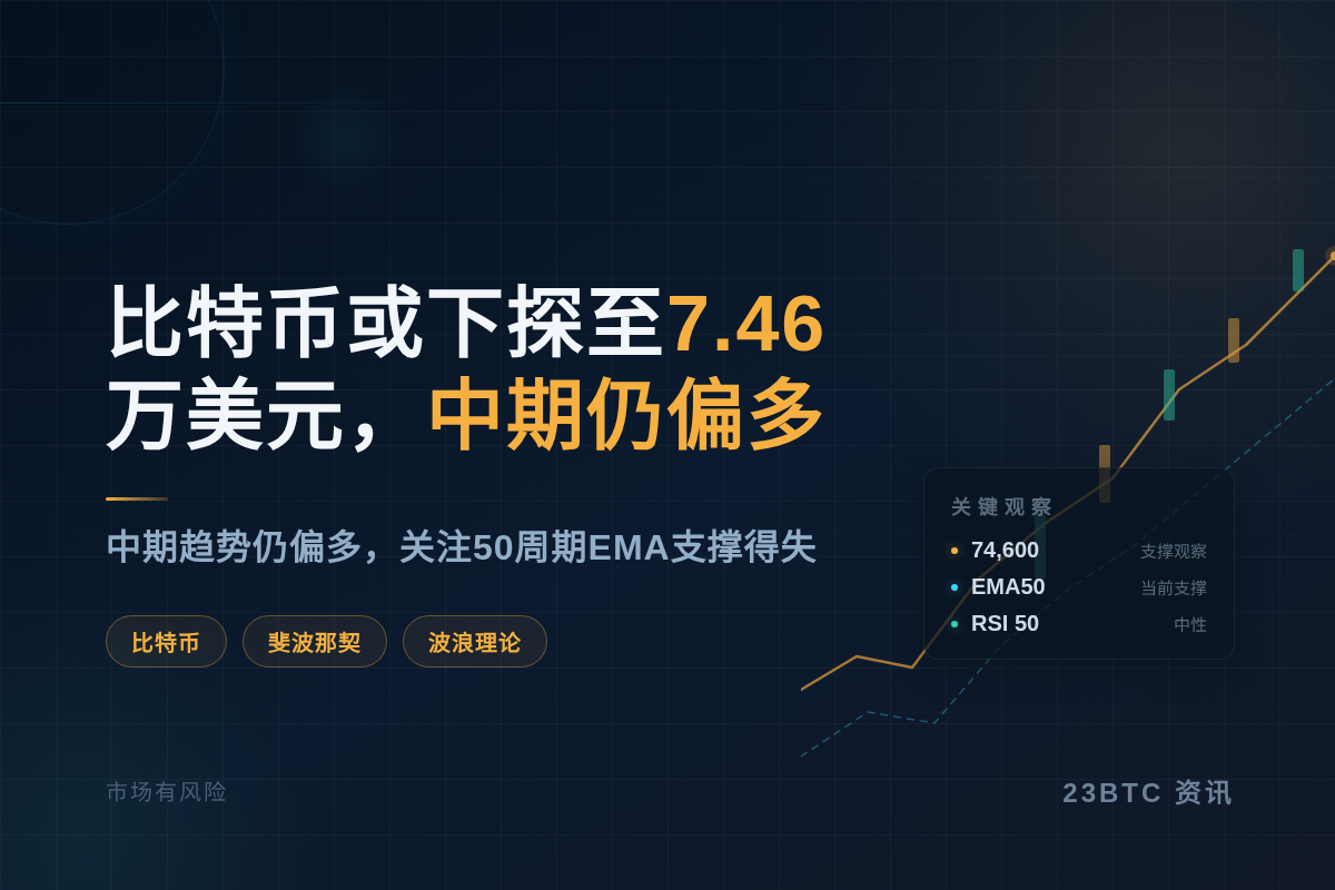 比特币或下探至7.46万美元,中期仍偏多插图1 比特币或下探至7.46万美元,中期仍偏多