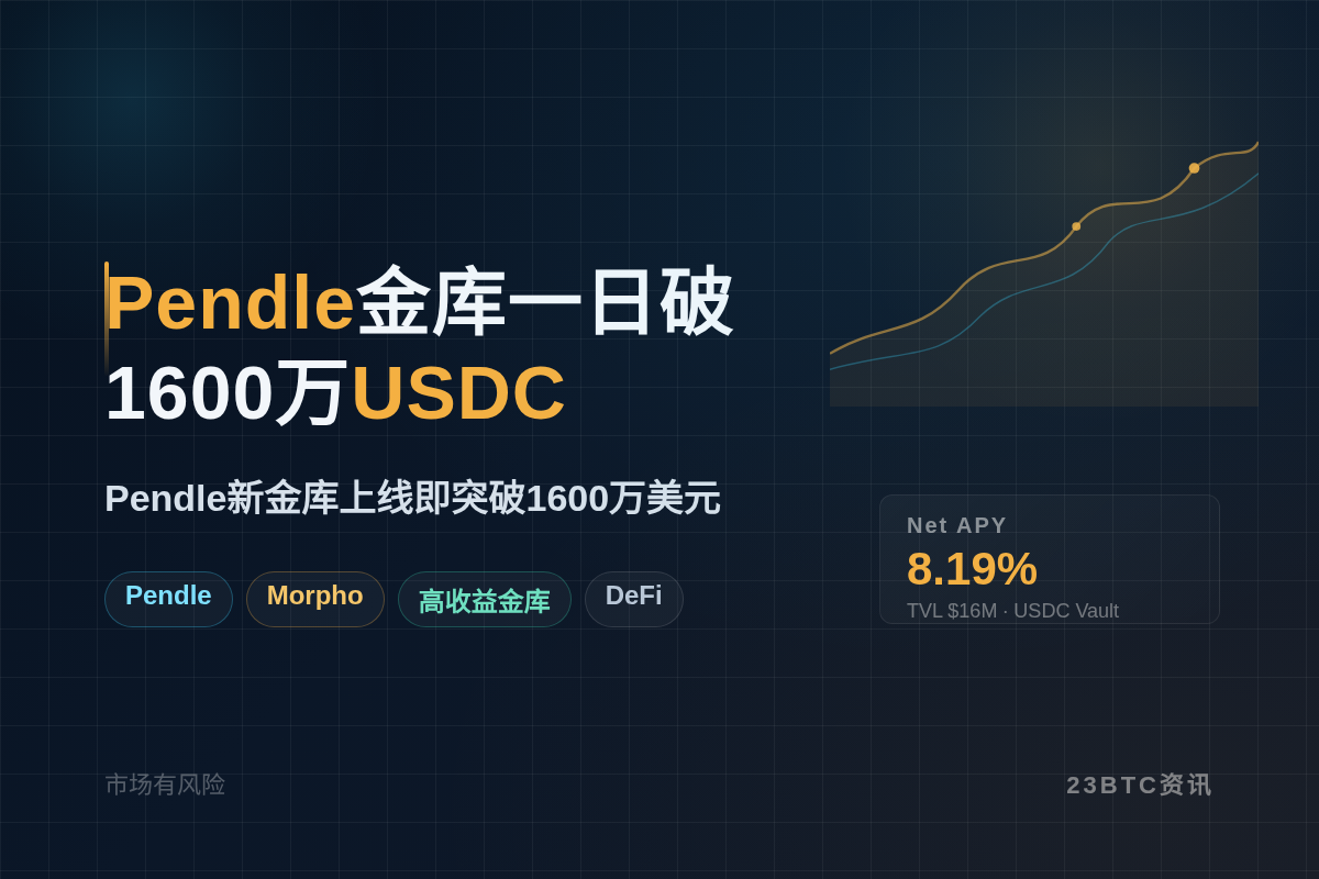 Pendle金库一日破1600万USDC插图1 Pendle金库一日破1600万USDC