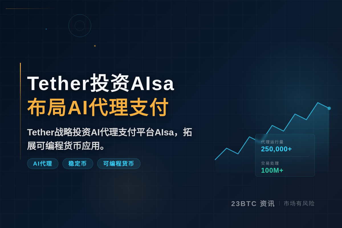 Tether投资AIsa，布局AI代理支付