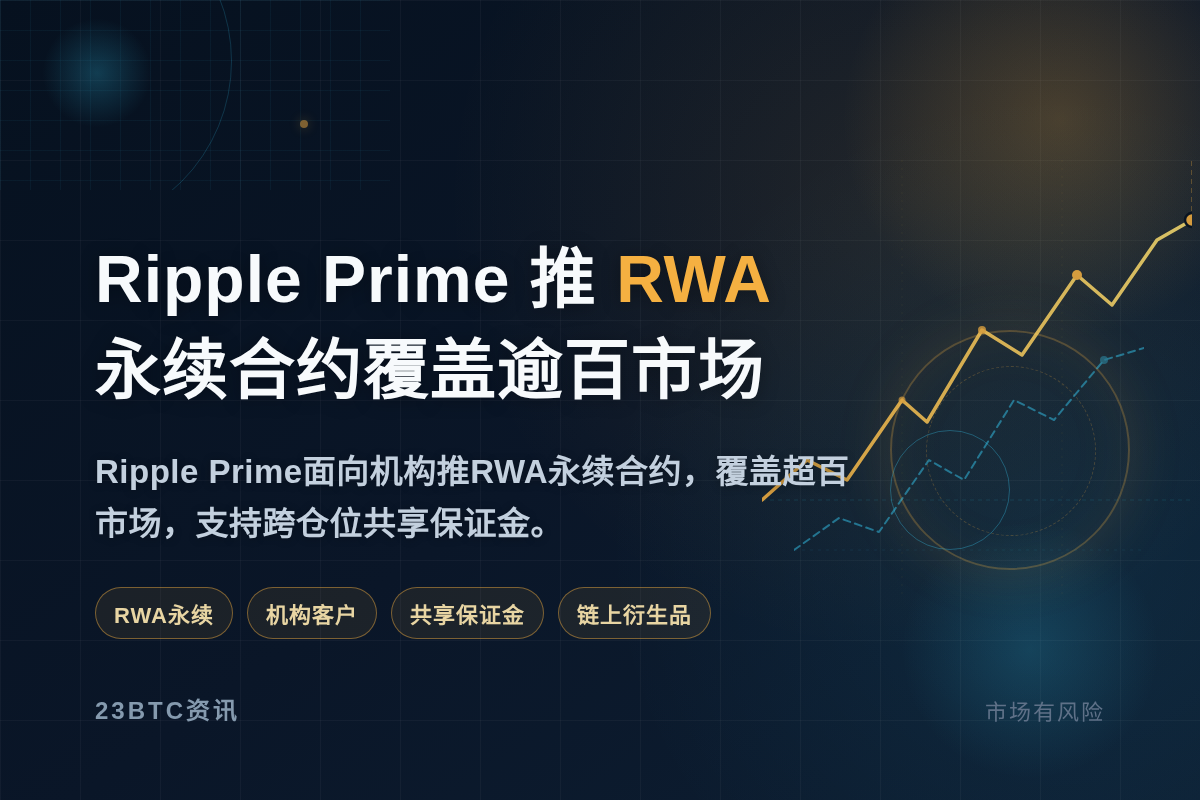 Ripple Prime面向机构推RWA永续合约，覆盖逾百市