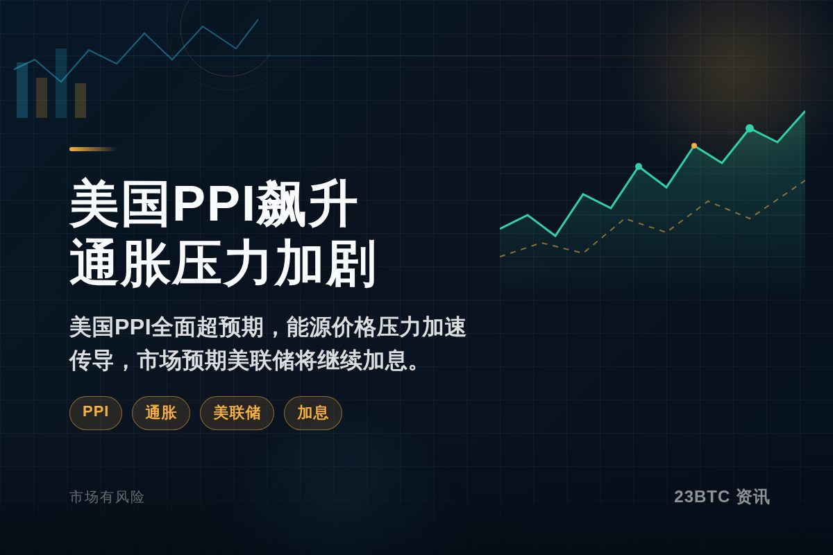 美国9月PPI飙升,通胀压力加剧插图1 美国9月PPI飙升,通胀压力加剧