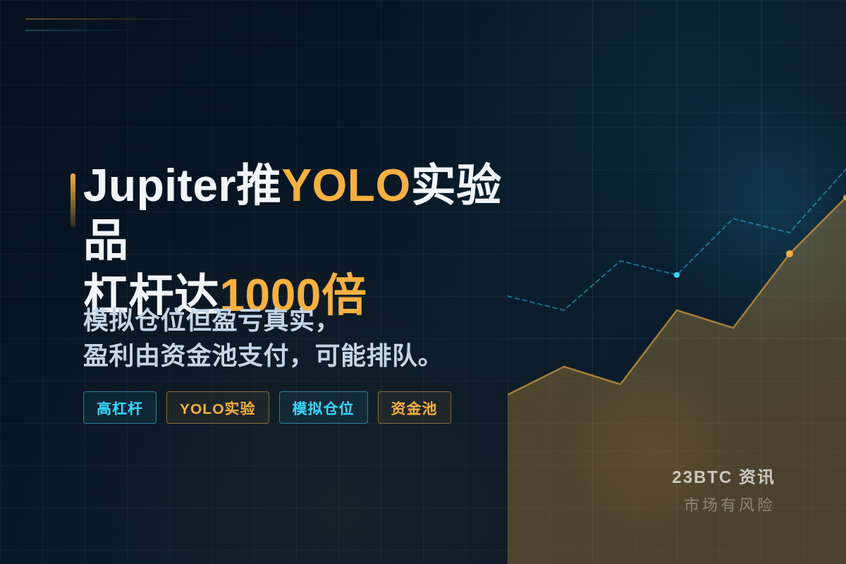 Jupiter推YOLO实验品,杠杆达1000倍插图1 Jupiter推YOLO实验品,杠杆达1000倍