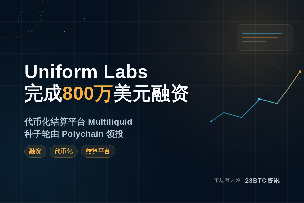 Uniform Labs融资800万美元打造代币化资产结算平插图1 Uniform Labs融资800万美元打造代币化资产结算平