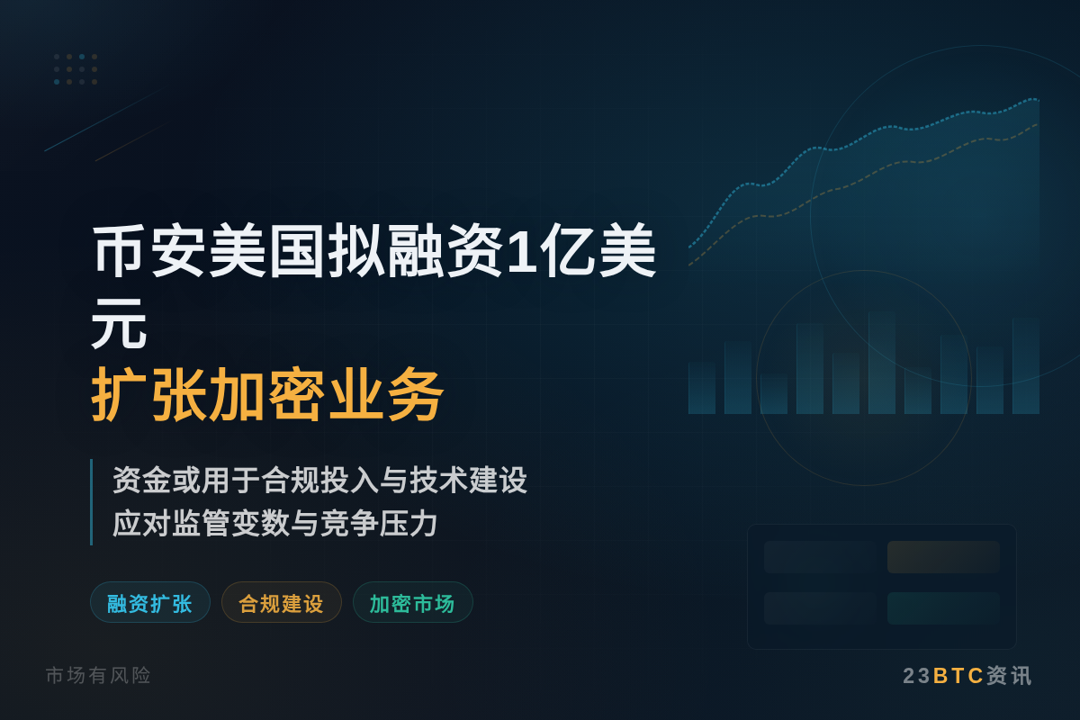 币安美国拟融资1亿美元扩张加密业务插图1 币安美国拟融资1亿美元扩张加密业务