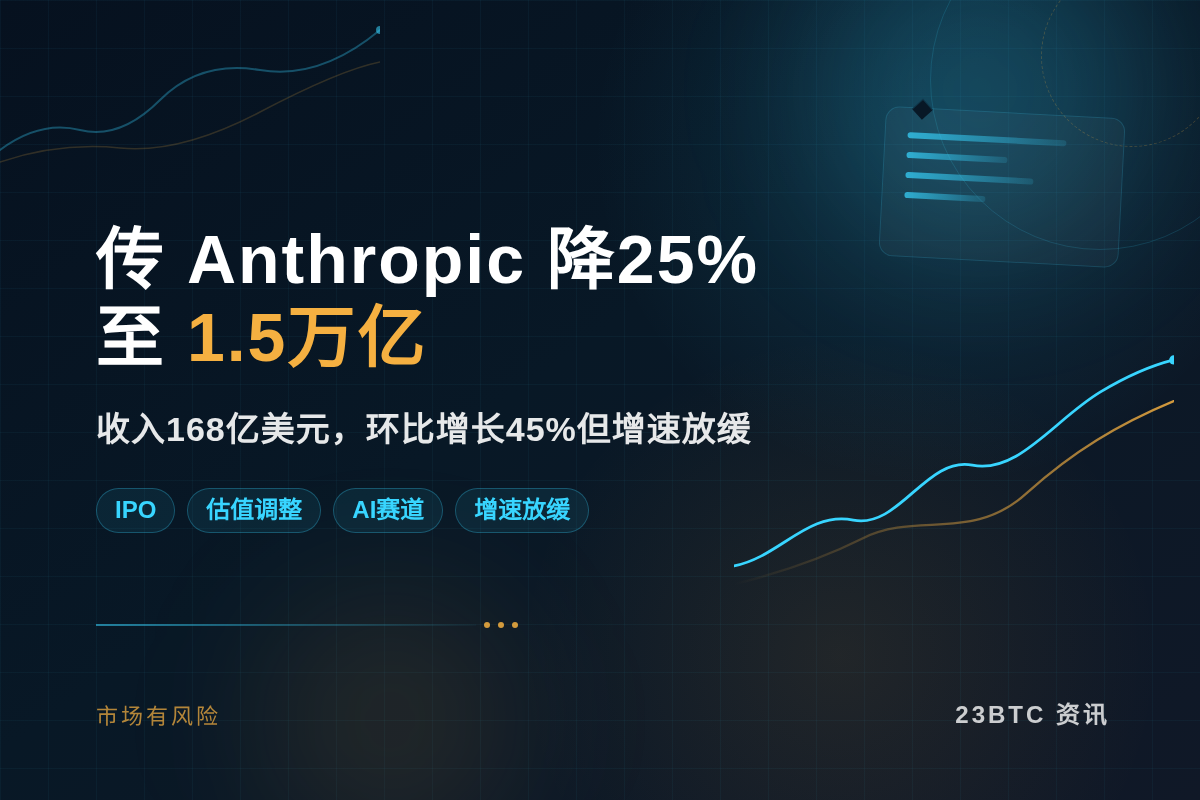 传Anthropic降25%至1.5万亿插图1 传Anthropic降25%至1.5万亿