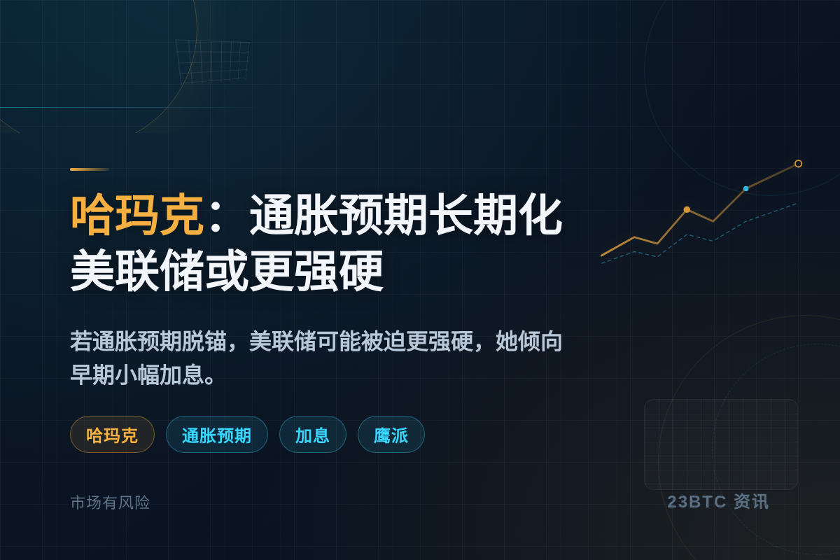 哈玛克:通胀预期长期化,美联储或更强硬插图1 哈玛克:通胀预期长期化,美联储或更强硬