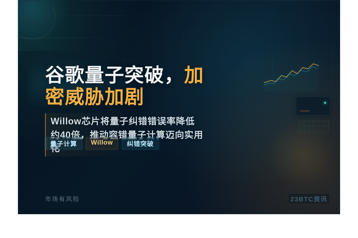 谷歌量子突破,加密威胁加剧插图1 谷歌量子突破,加密威胁加剧