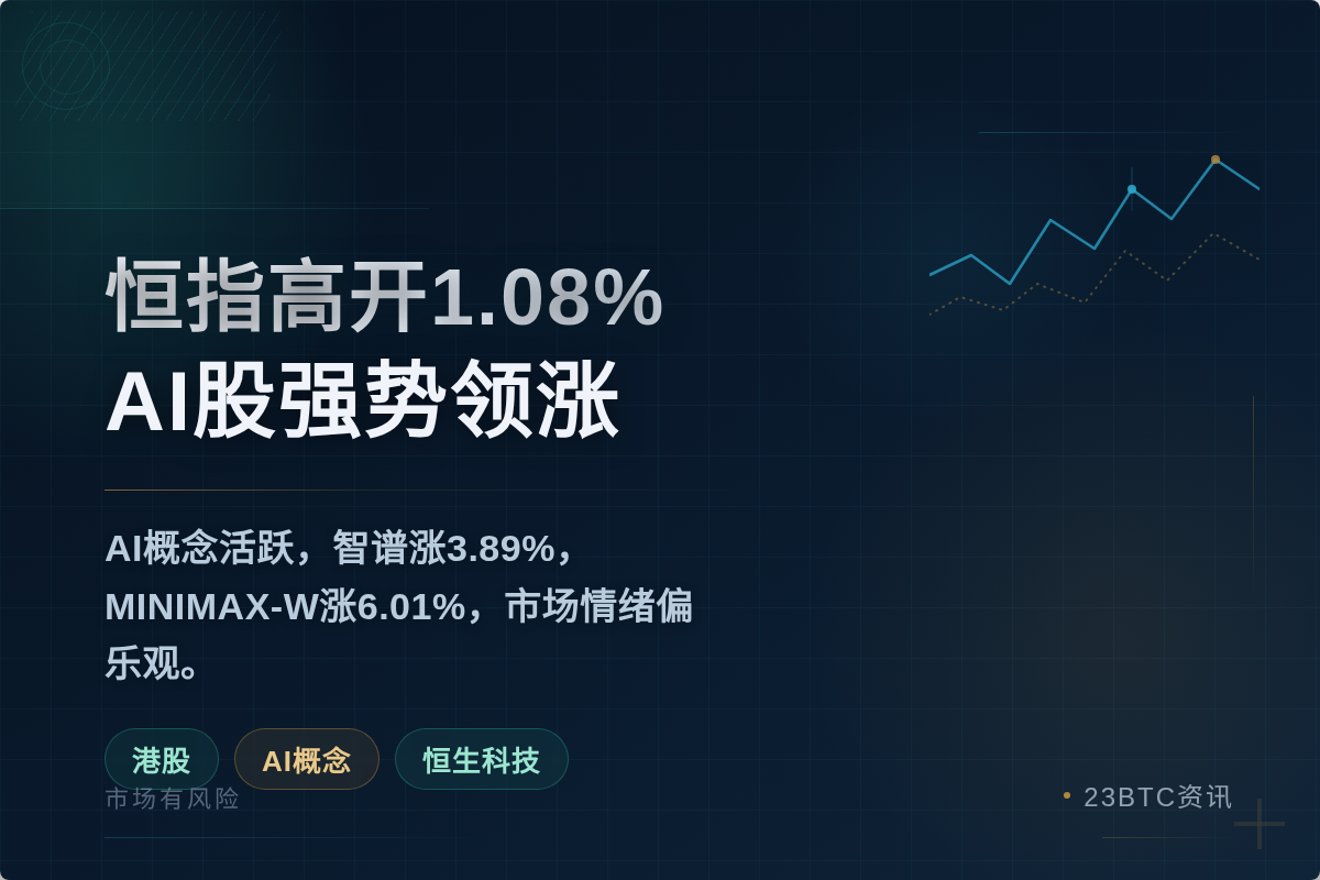 恒指高开1.08%,AI股强势领涨插图1 恒指高开1.08%,AI股强势领涨